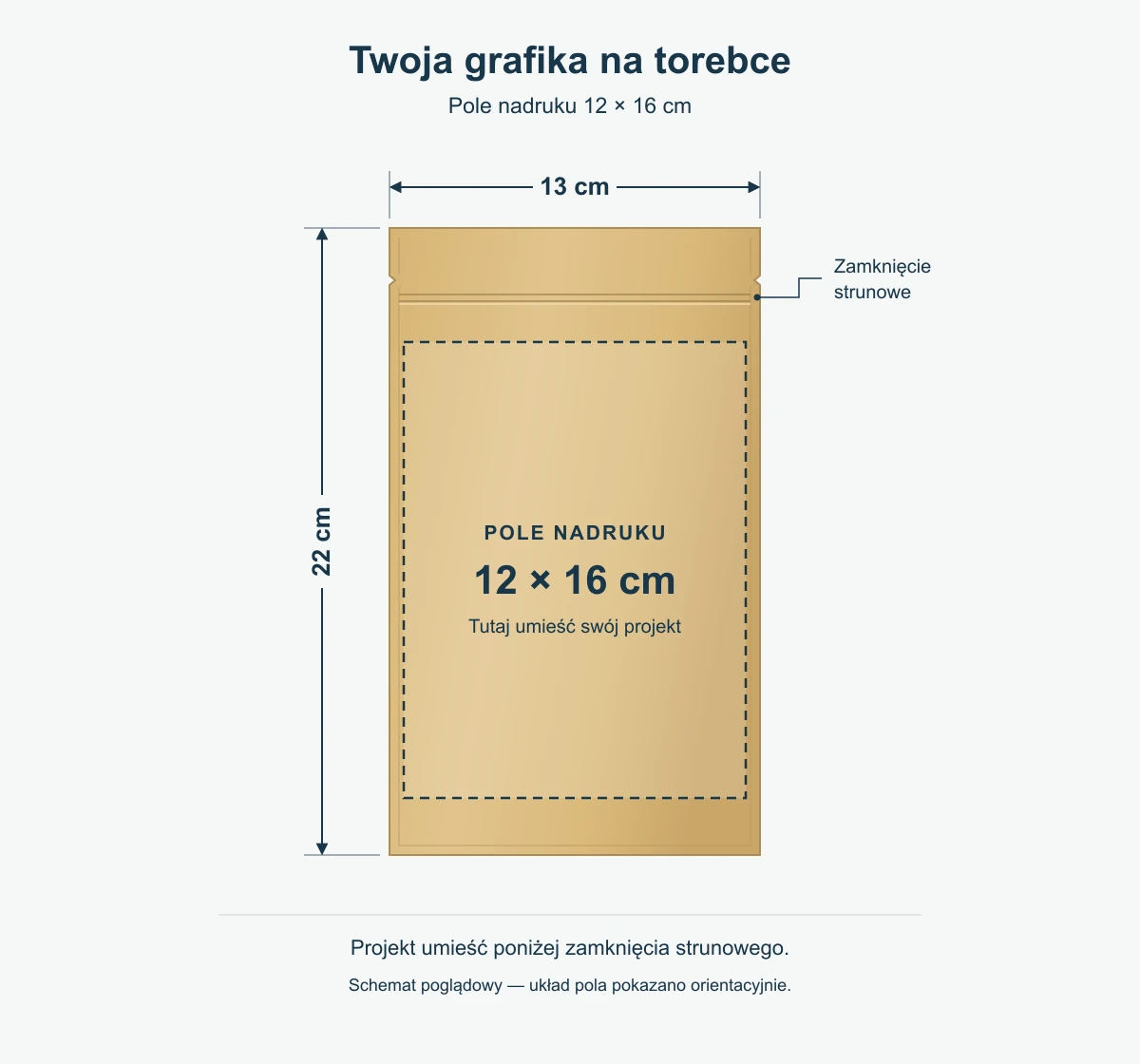 Schemat pola nadruku 12 na 16 cm poniżej struny, na torebce o wymiarach 13 na 22 cm